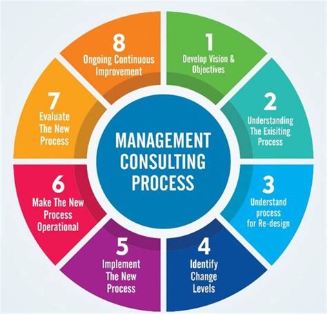 Business Administration Management Consulting