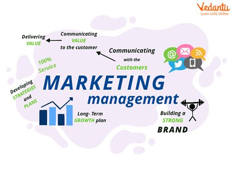 Business Administration Marketing