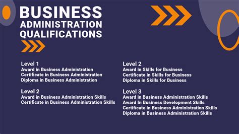 Business Administration Qualifications