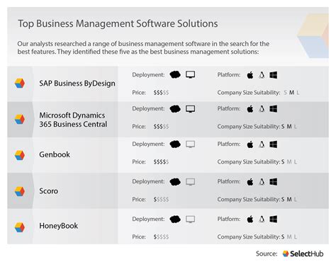 Business administration software