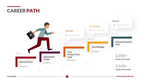 Business Career Path