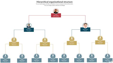 A diagram showing a typical business command structure