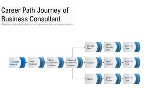 Business Consultant Career Path