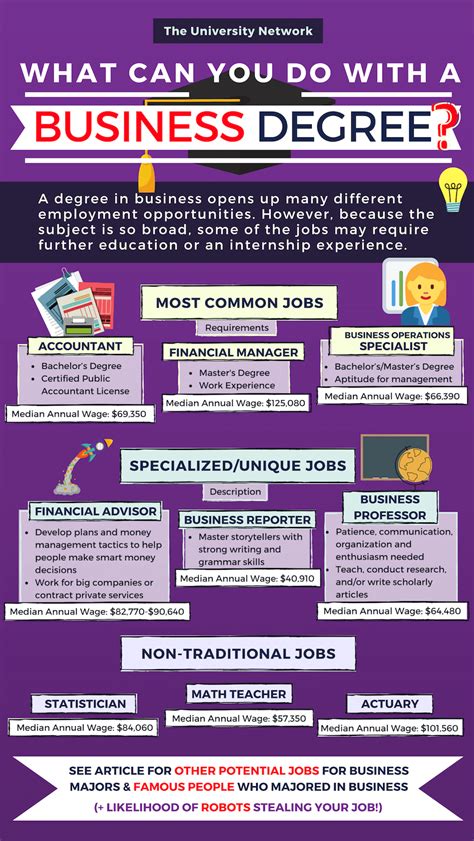 Business Degree Careers