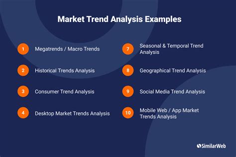 Business Degree Industry Trends