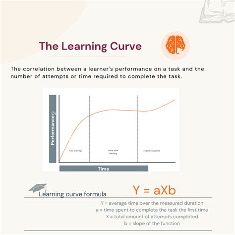 Business Degree Learning Curve