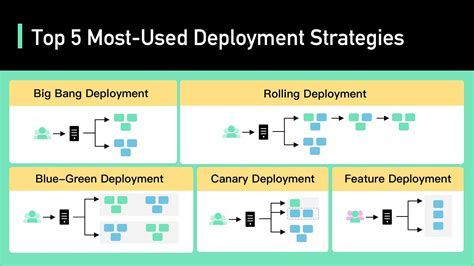 Business Deployment