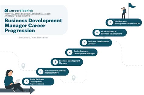 Business Development Manager Career Path