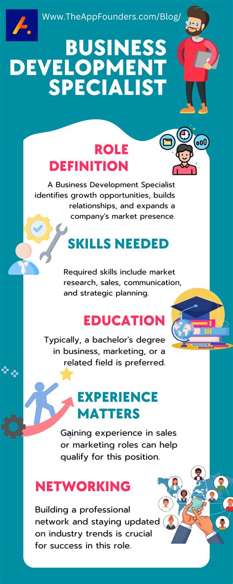 Business Development Specialist Career