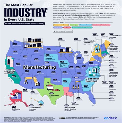 Business and Industry at Philadelphia Navy Yard