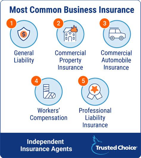 Description of Business Insurance Options