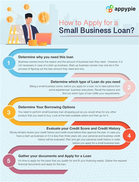 Description of Business Loan Options