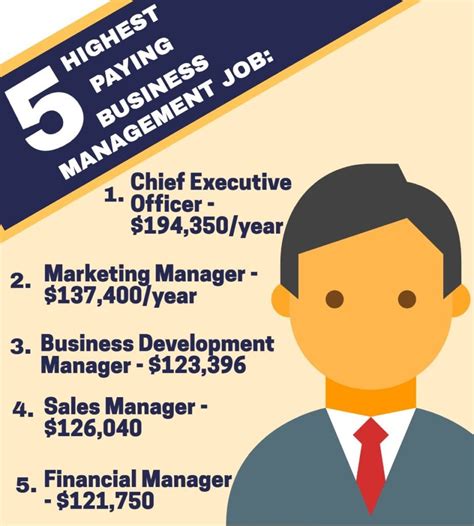 Business management careers