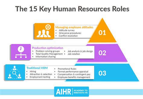 Business Management Degree Human Resources Roles