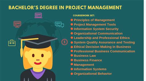 Business Management Degree Images