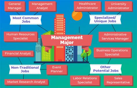 Business Management Degree Jobs