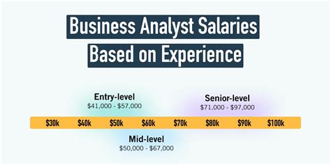 Business Management Degree Salary