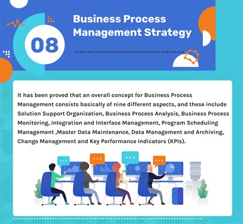 Business Management Strategy