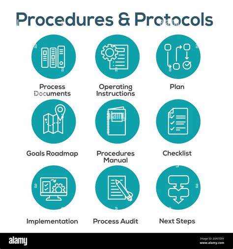 Business Procedures