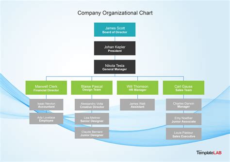 Business Structure