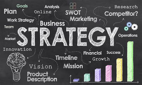 Business Success Strategies