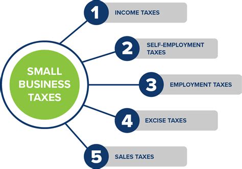 Description of Business Tax Services