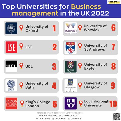 Business Universities