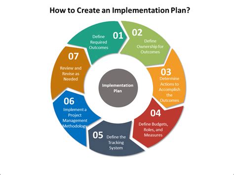 C++ Calendar Implementation Best Practices Overview