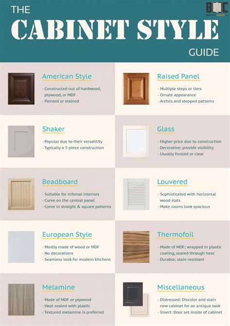 Cabinet Styles