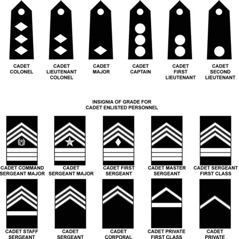 Cadet Major General Minor Rank