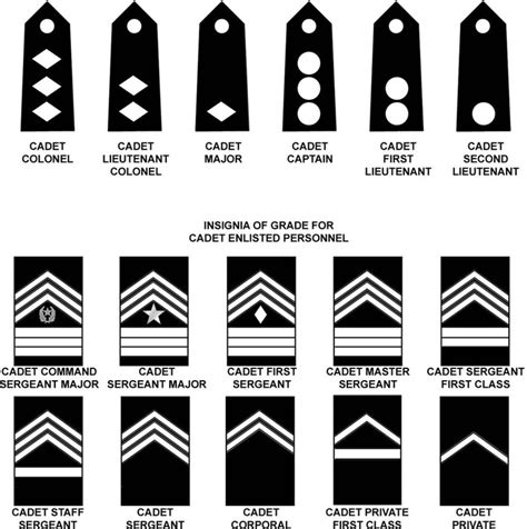 Cadet Major General Minor Certificate