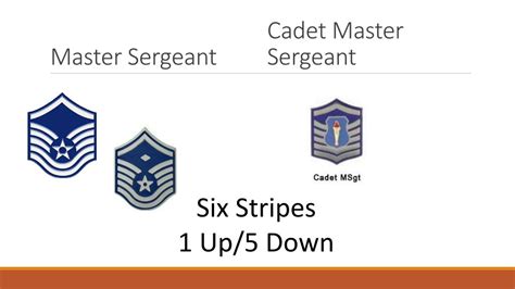 Cadet Master Sergeant