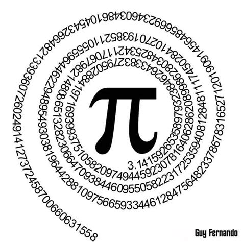 Calculating Pi