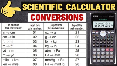 Calculator Conversion Example