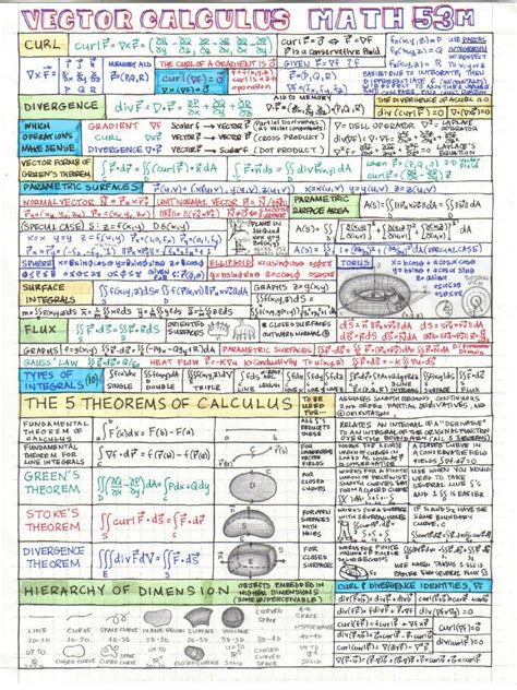 Calculus 3 Image 9