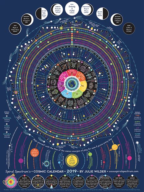 Calendar Alignments Across Cultures