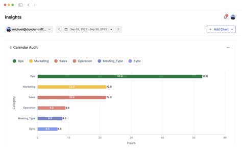 Calendar Analytics and Insights