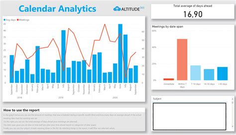 USC Calendar Analytics