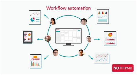 Calendar Automation Workflows