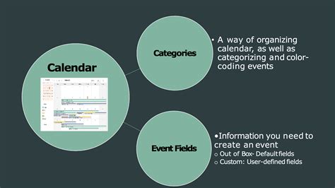 Calendar Collaboration