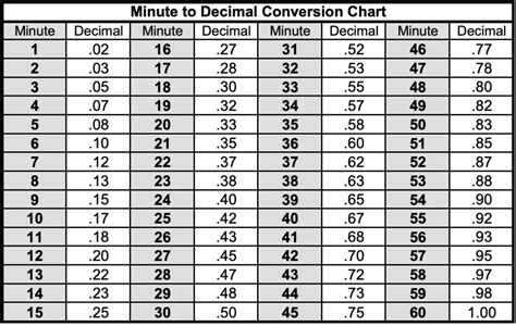 Calendar conversion chart