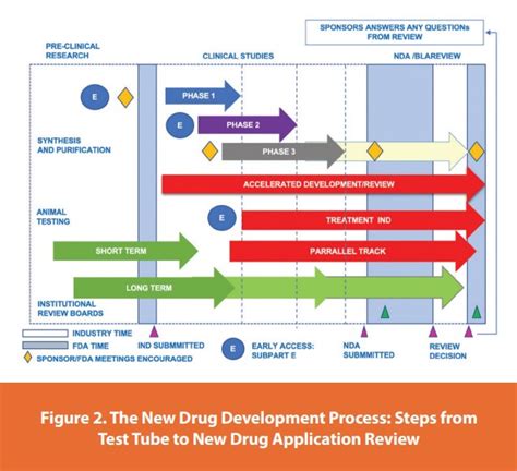 Calendar Development and Approval Process