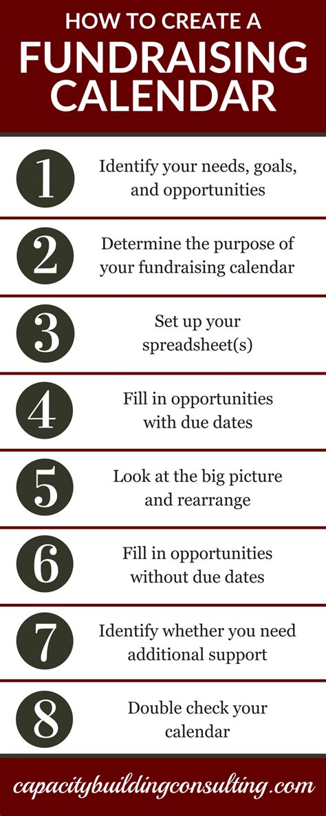 Calendar fundraiser ideas for organizations