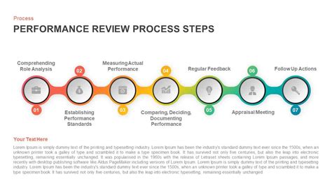 Calendar Review Process