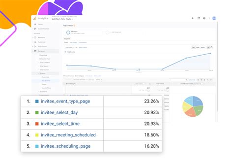 Description of Calendly Data Handling