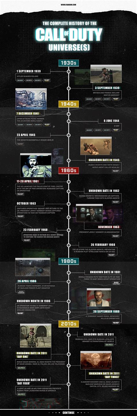 Call of Duty Historical Events