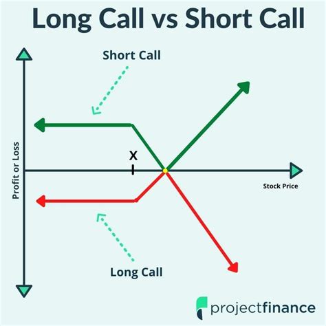 Call options trading concept