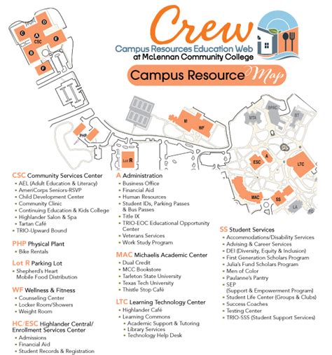 Campus Resource Guide