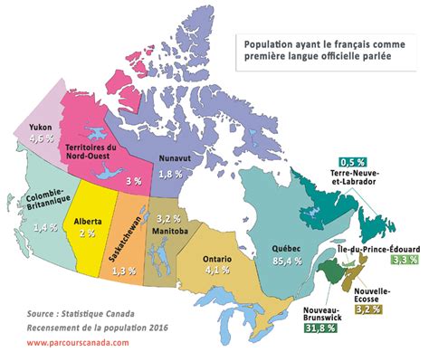 Canada-Francophonie