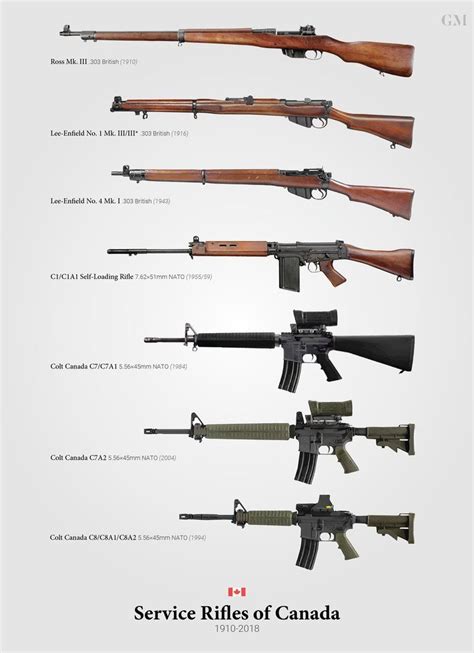 Canadian Army Weapons